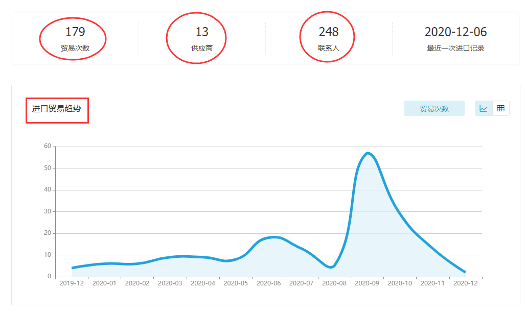 EVO视讯官网,上海EVO视讯官网怎么样,EVO视讯官网数据怎么样