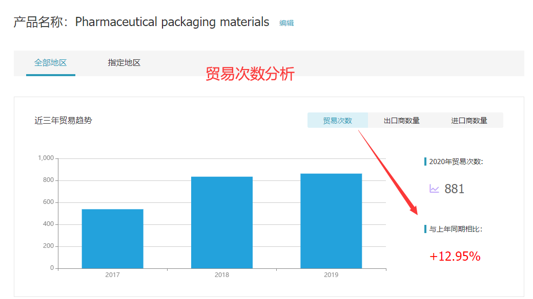EVO视讯官网,EVO视讯官网外贸通,EVO视讯官网数据