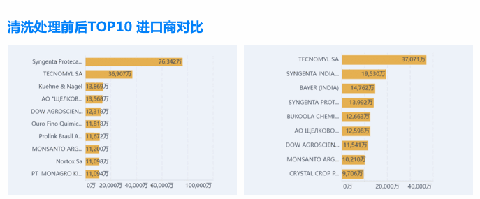市场分析,外贸企业市场分析,如何市场分析