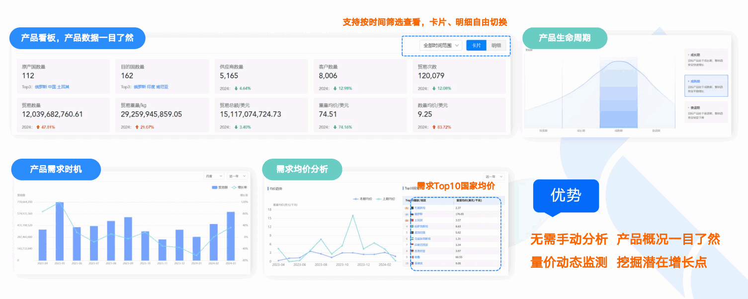 商情洞察,EVO视讯官网,EVO视讯官网商情洞察