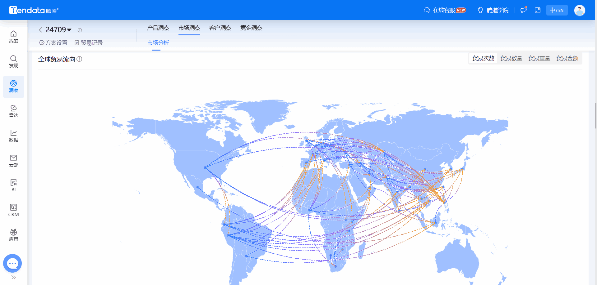 全球海关数据,海关数据,EVO视讯官网海关数据