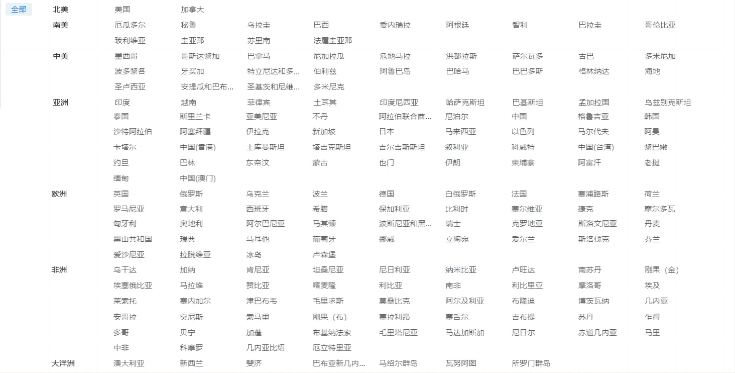 海关数据,EVO视讯官网海关数据,优质海关数据 海关数据,EVO视讯官网海关数据,优质海关数据