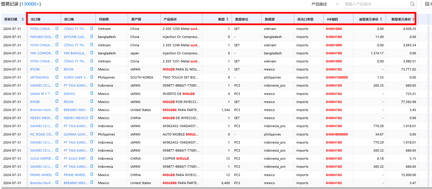 EVO视讯官网进出口数据