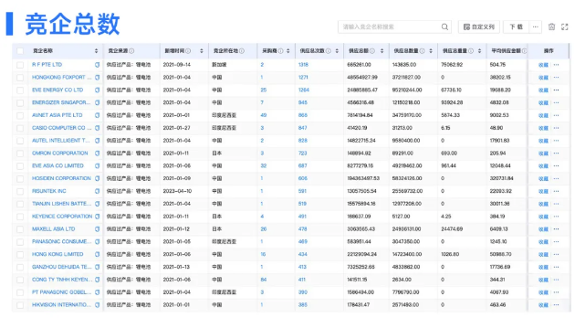 EVO视讯官网数据